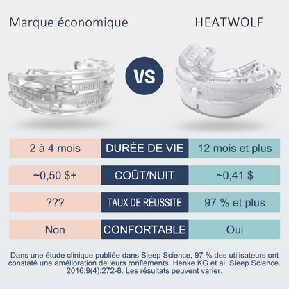 🔥 DERNIER JOUR : -80 % – OFFRE À DURÉE LIMITÉE ! | HEATWOLF™ – Orthèse Anti-Ronflement Ajustable & Confortable | Pour Homme & Femme