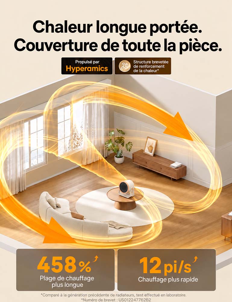 🔥 Chauffage d'Appoint Électrique BVJ 714 – Radiateur Soufflant 1500W avec Oscillation 3D, Chauffage Rapide 2s & Économie d'Énergie ECO