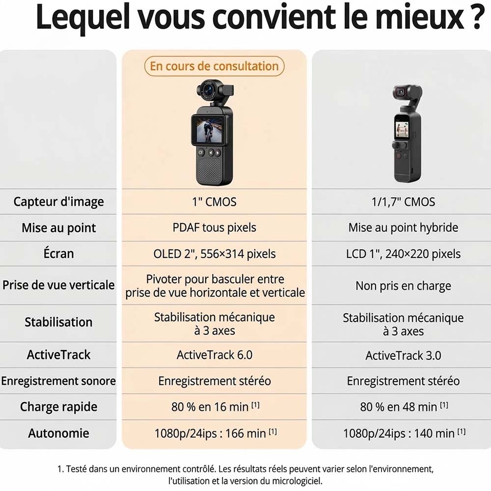 🔥 Aujourd’hui seulement -88 % | 100 % Officiel & Authentique | Caméra de poche Pocket 3, 4K/120 ips, stabilisation 3 axes et écran rotatif