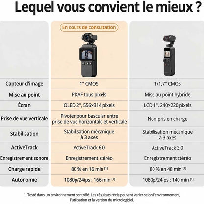 🔥 Aujourd’hui seulement -88 % | 100 % Officiel & Authentique | Caméra de poche Pocket 3, 4K/120 ips, stabilisation 3 axes et écran rotatif