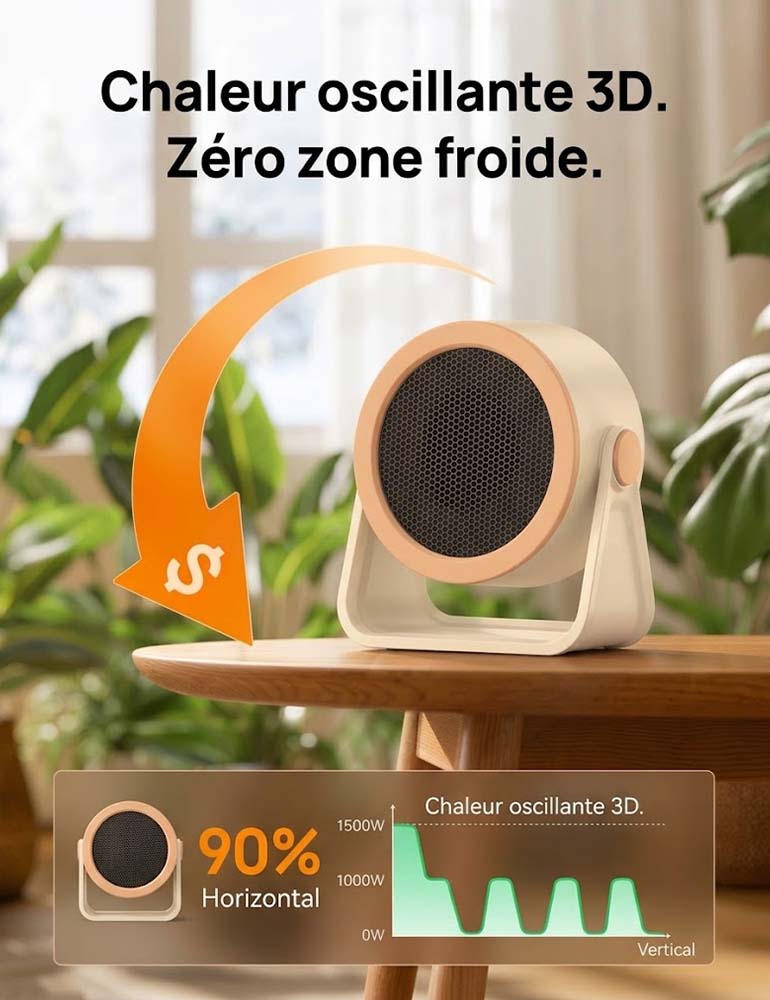 🔥 Chauffage d'Appoint Électrique BVJ 714 – Radiateur Soufflant 1500W avec Oscillation 3D, Chauffage Rapide 2s & Économie d'Énergie ECO
